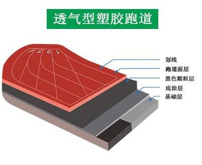 透氣型芭乐视频APP在线观看跑道結構